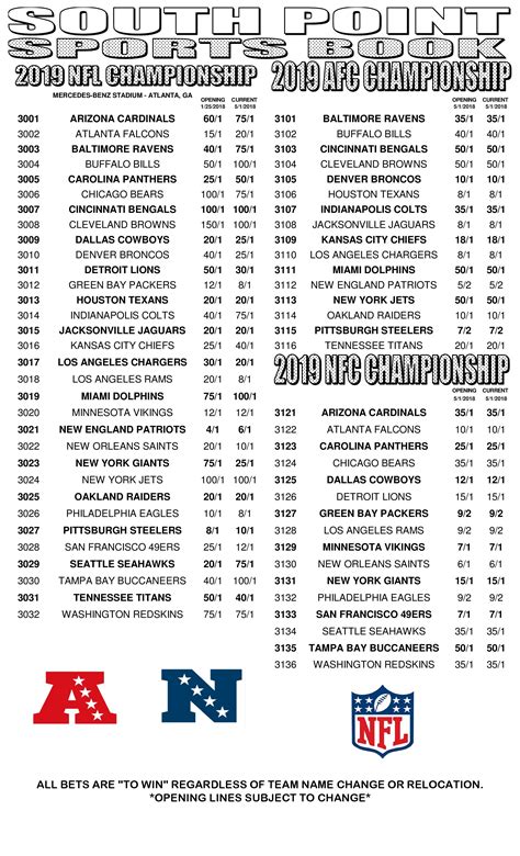 nfl super bowl lines vegas